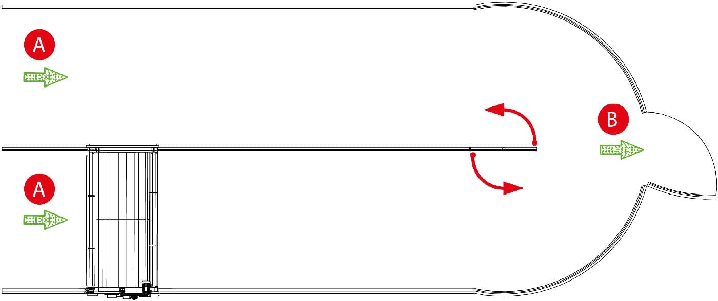 Принцип действия компост-машины Scolari