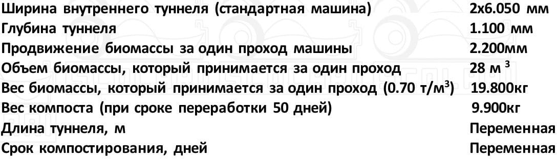 Характеристика компост-машины Сколари