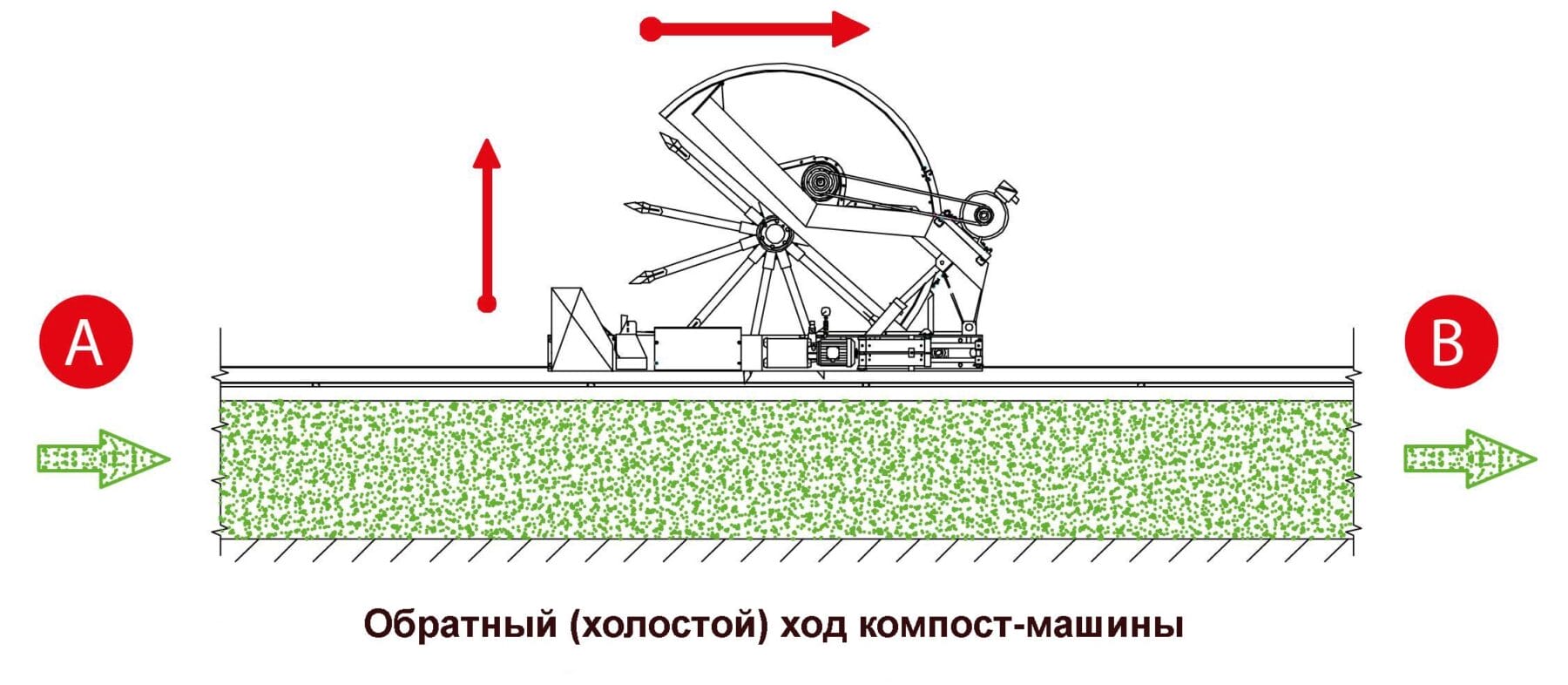 Холостой ход компост-машины.