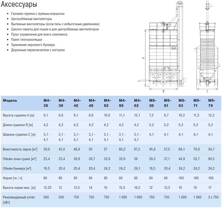 Мобильные зерносушилки МЕПУ серии М