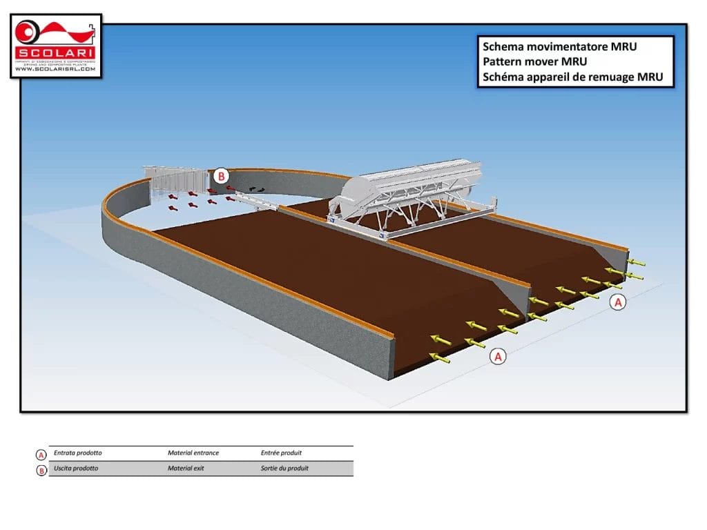 Устройство компост-машины Сколари