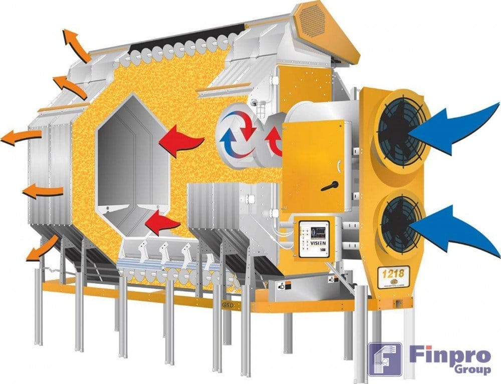 Зерносушилка поперечного потока