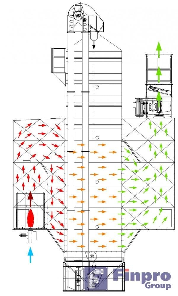 Тепловая схема порционной зерносушилки