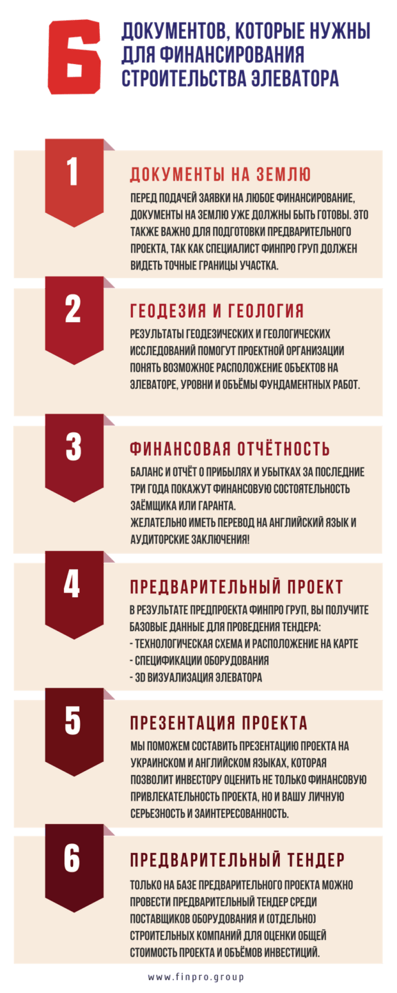 Процедура получения кредита или финансирования на строительство элеваторов и зернохранилищ