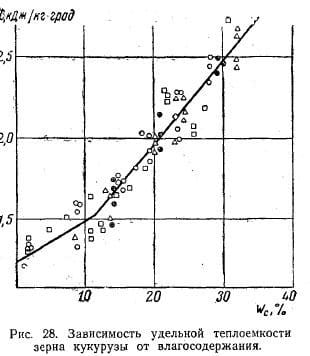 Теплота, уходящая с зерном