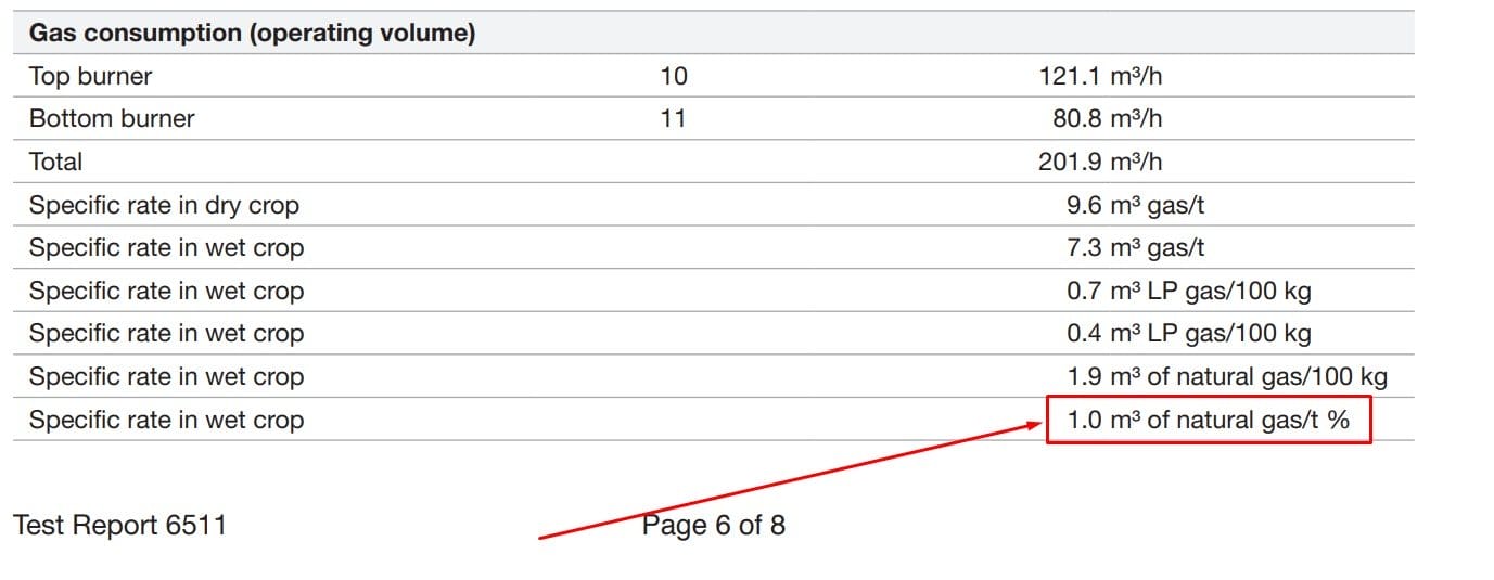 Расход газа в зерносушилке Stela