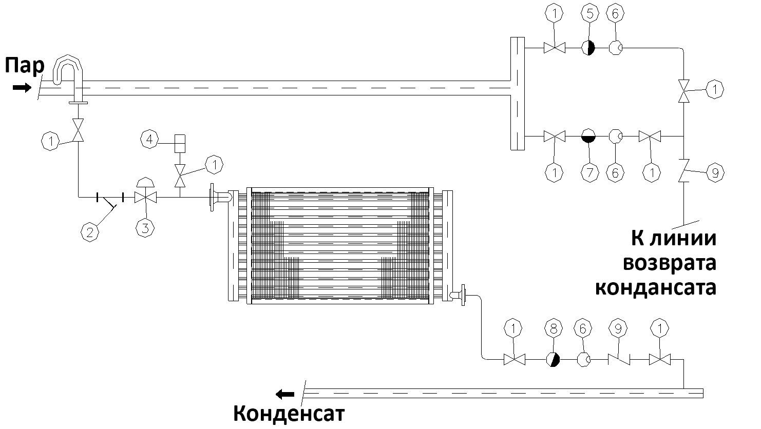 Схема обвязки зерносушилки на пару: боковой вход пара сверху, боковой выход конденсата снизу.
