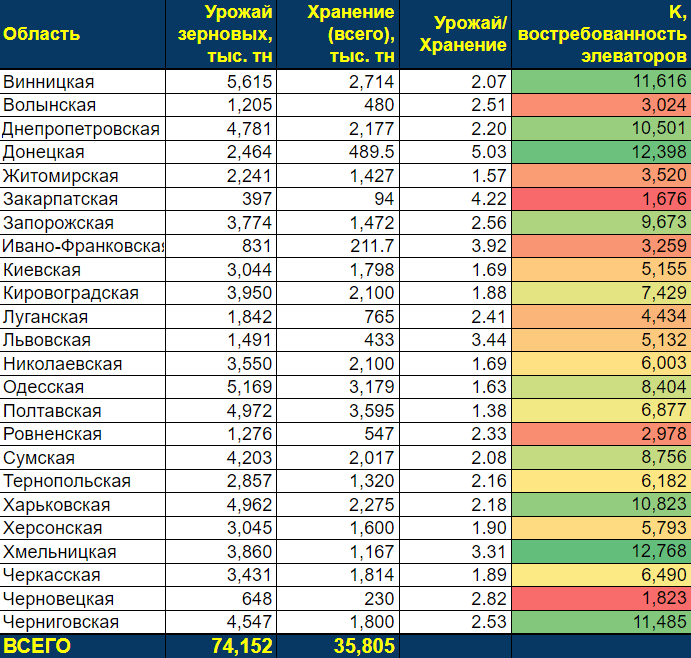 Где построить элеватор