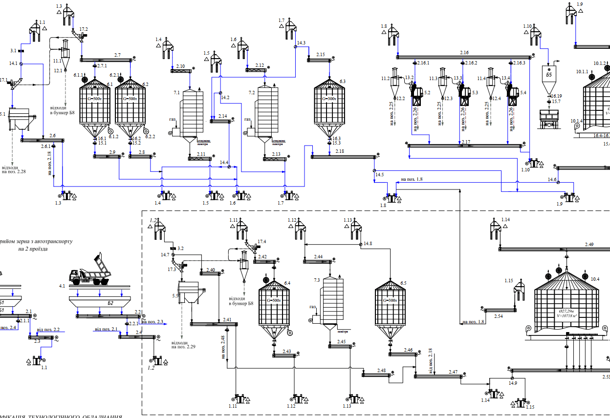 Проектирование зерновых элеваторов