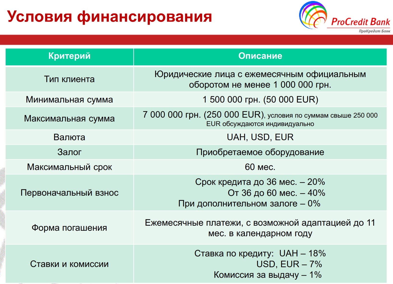Кредит украинского банка на строительство элеватора, зернохранилища, зернового комплекса