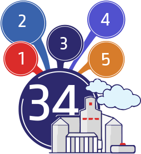 Типы зерносушилок