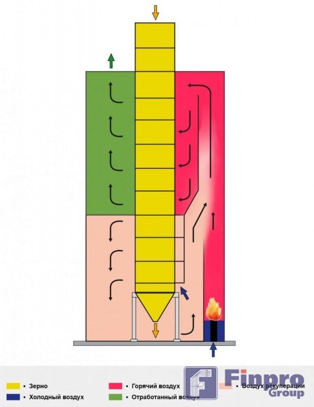 Система рекуперации тепла обратного типа