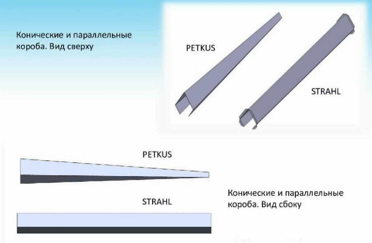 Сравнение параллельных и биконических коробов