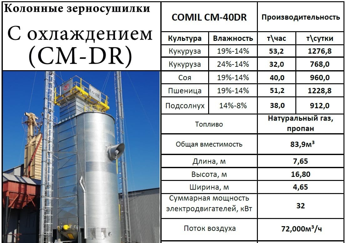 Предложение на бразильскую зерносушилку Comil