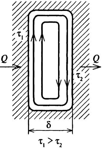 Проблемы теплоизоляции воздухом