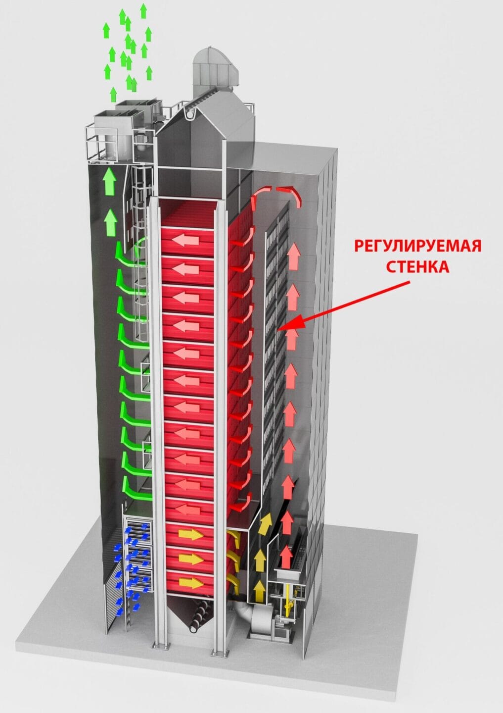 Регулировка количества тепла, подаваемого в зерносушилку