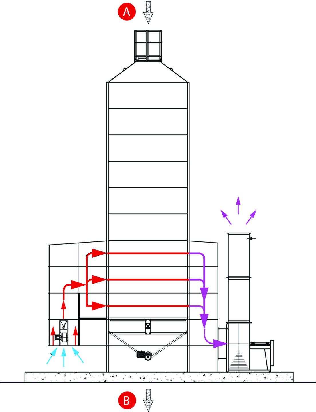 Устройство шахтной зерносушилки без системы рекуперации тепла