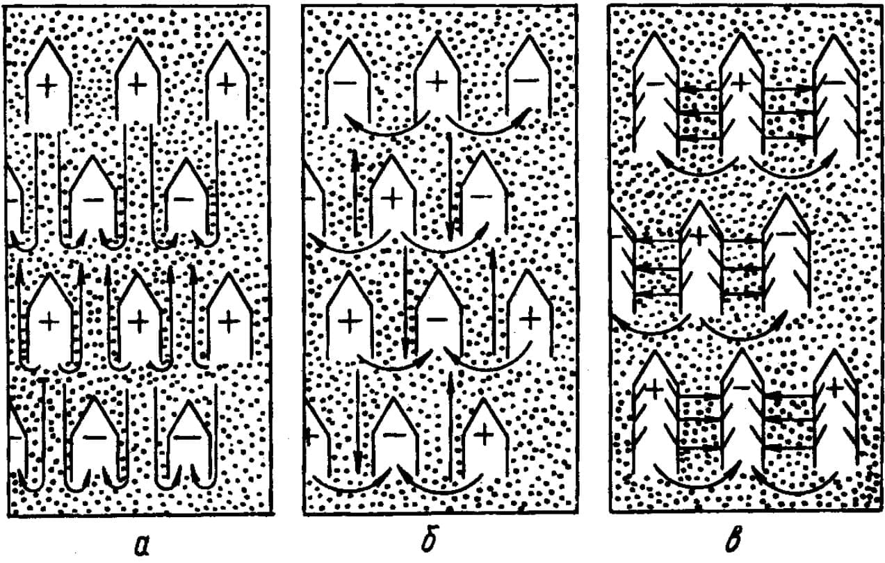 Варианты расположения коробов зерносушилки в шахте