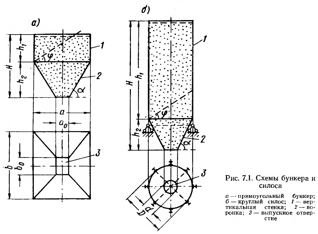 Соотношение высоты и ширины силоса
