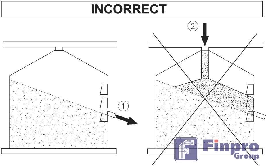 Неправильное восстановление уровня зерна в силосе с боковой разгрузкой
