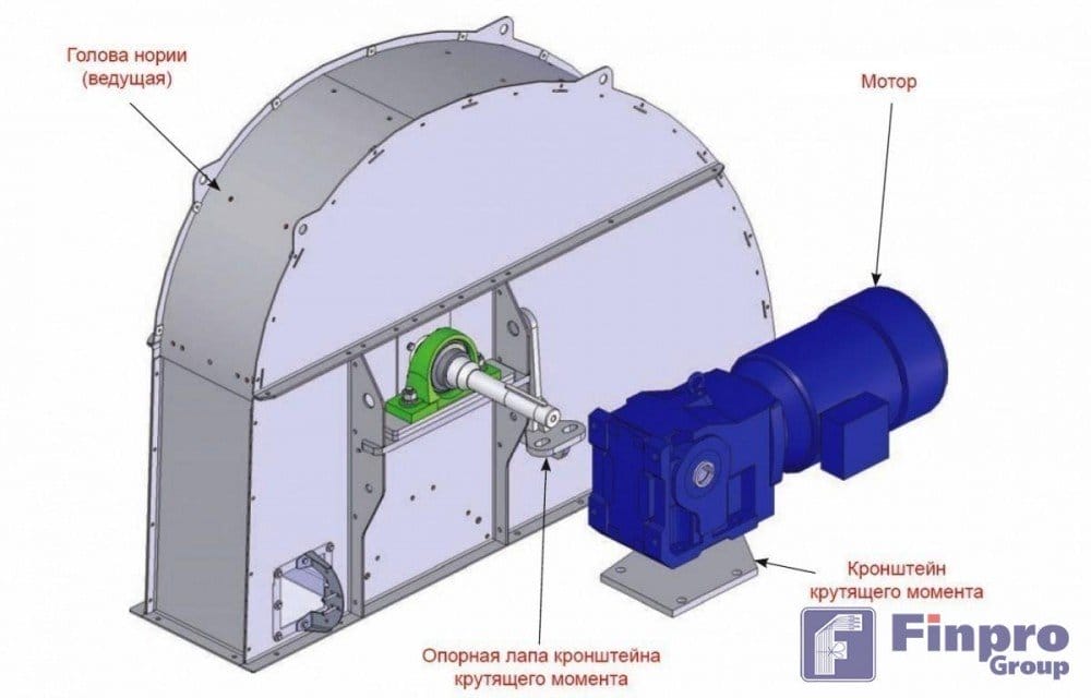 Голова нории с мотором на кронштейне крутящего момента