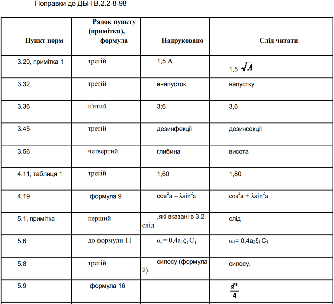 Исправление ошибки в ДБН