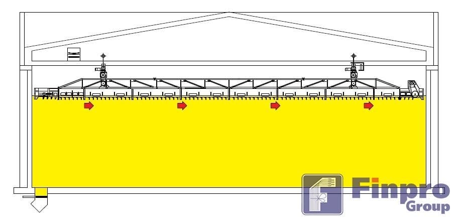 Выравнивание уровня (нивелировка) продукта в складе