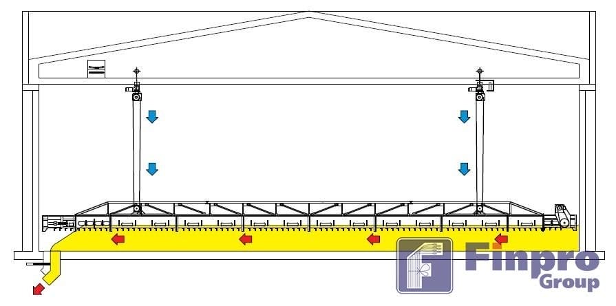 Конечная стадия разгрузки напольного склада с помощью нивелировщика