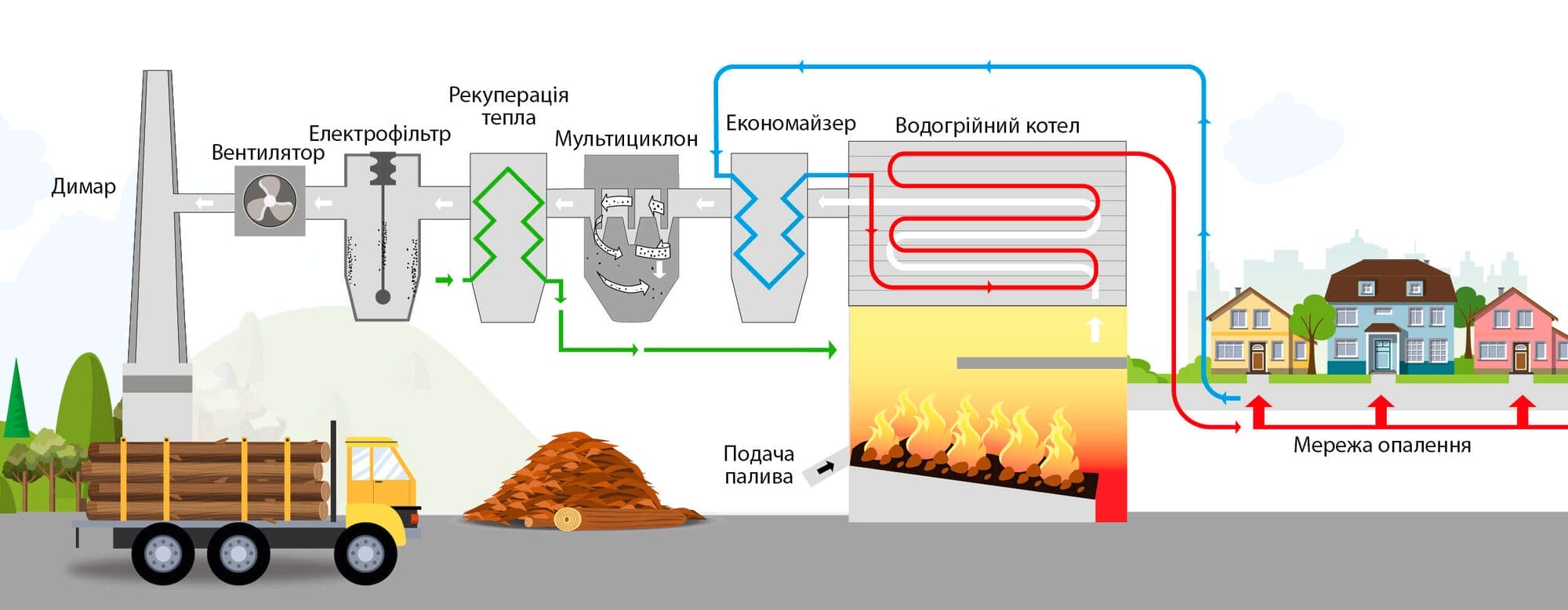 Схема водогрейного котла ICS