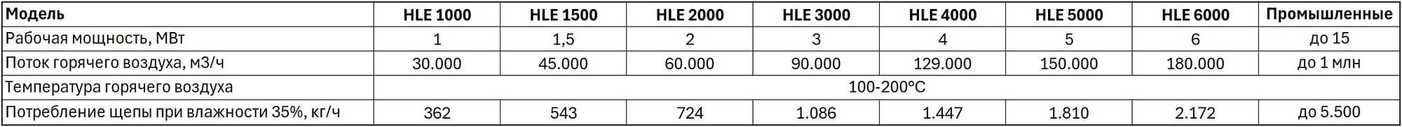 Модельный ряд теплогенераторов горячего воздуха ICS