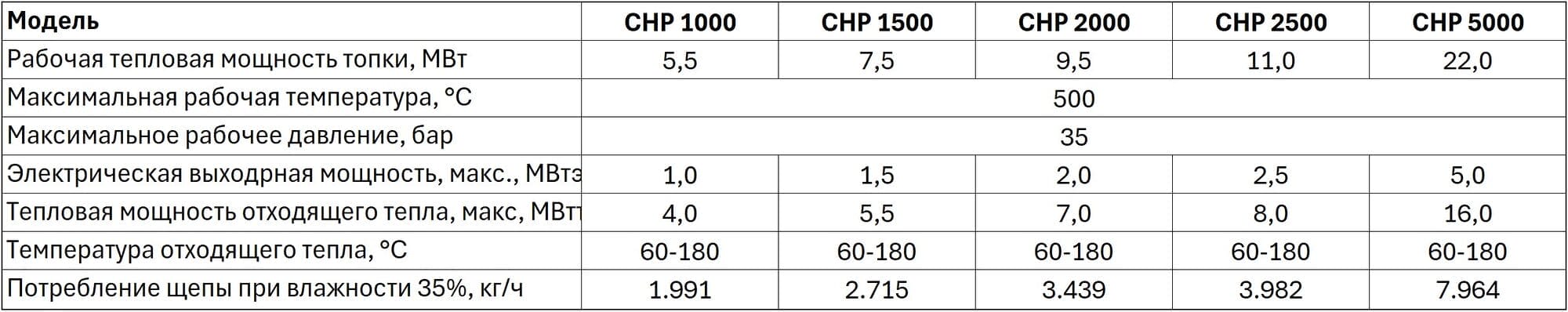 Модельный ряд мини-ТЭЦ
