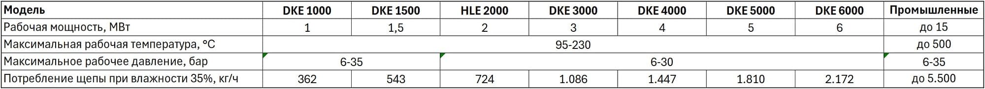 Модельный ряд паровых котлов ICS