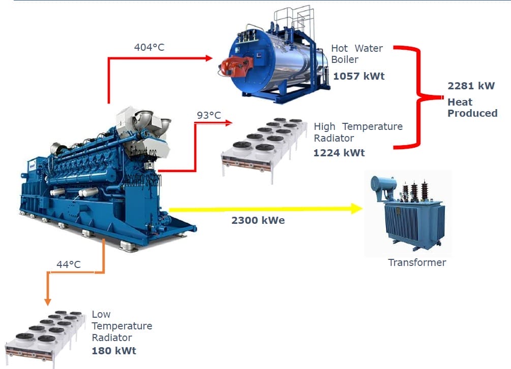Газовая когенерационная установка