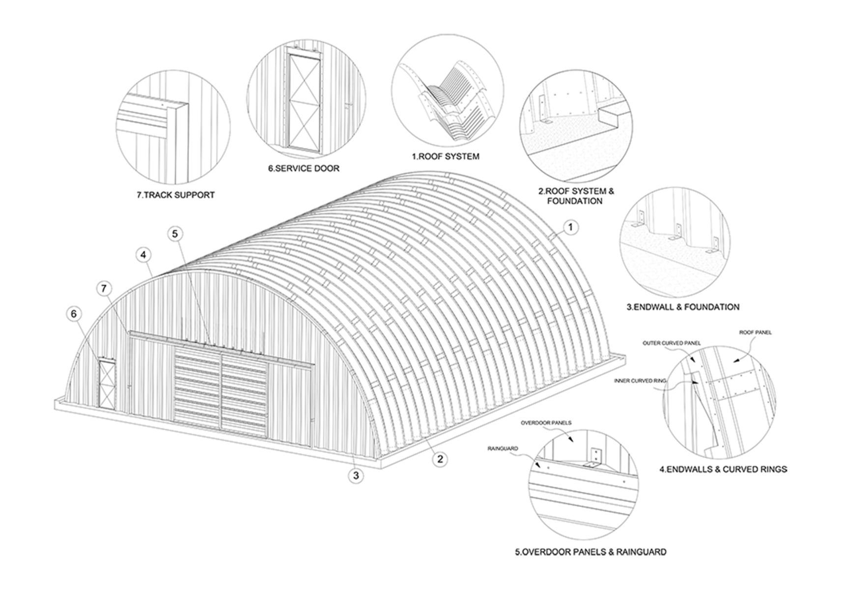 Конструкция металлического ангара