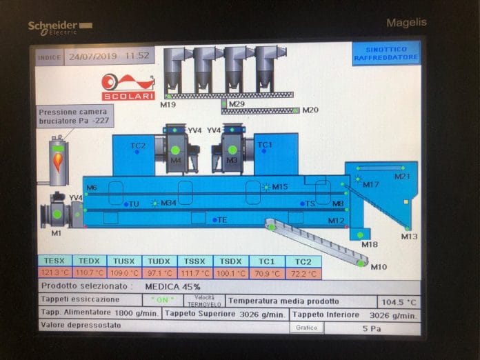 Панель управления конвейерной сушилки для древесных отходов