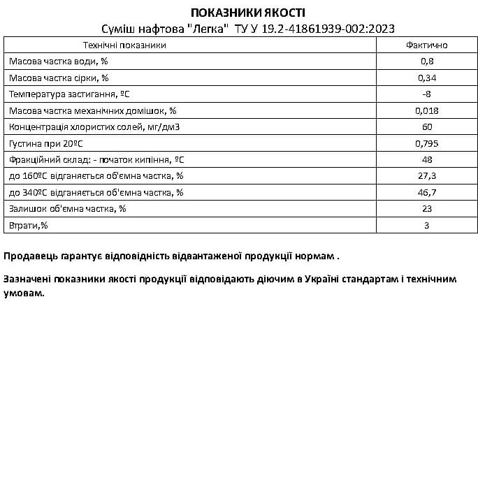 Показники якості Суміш нафтова Легка для зерносушарки